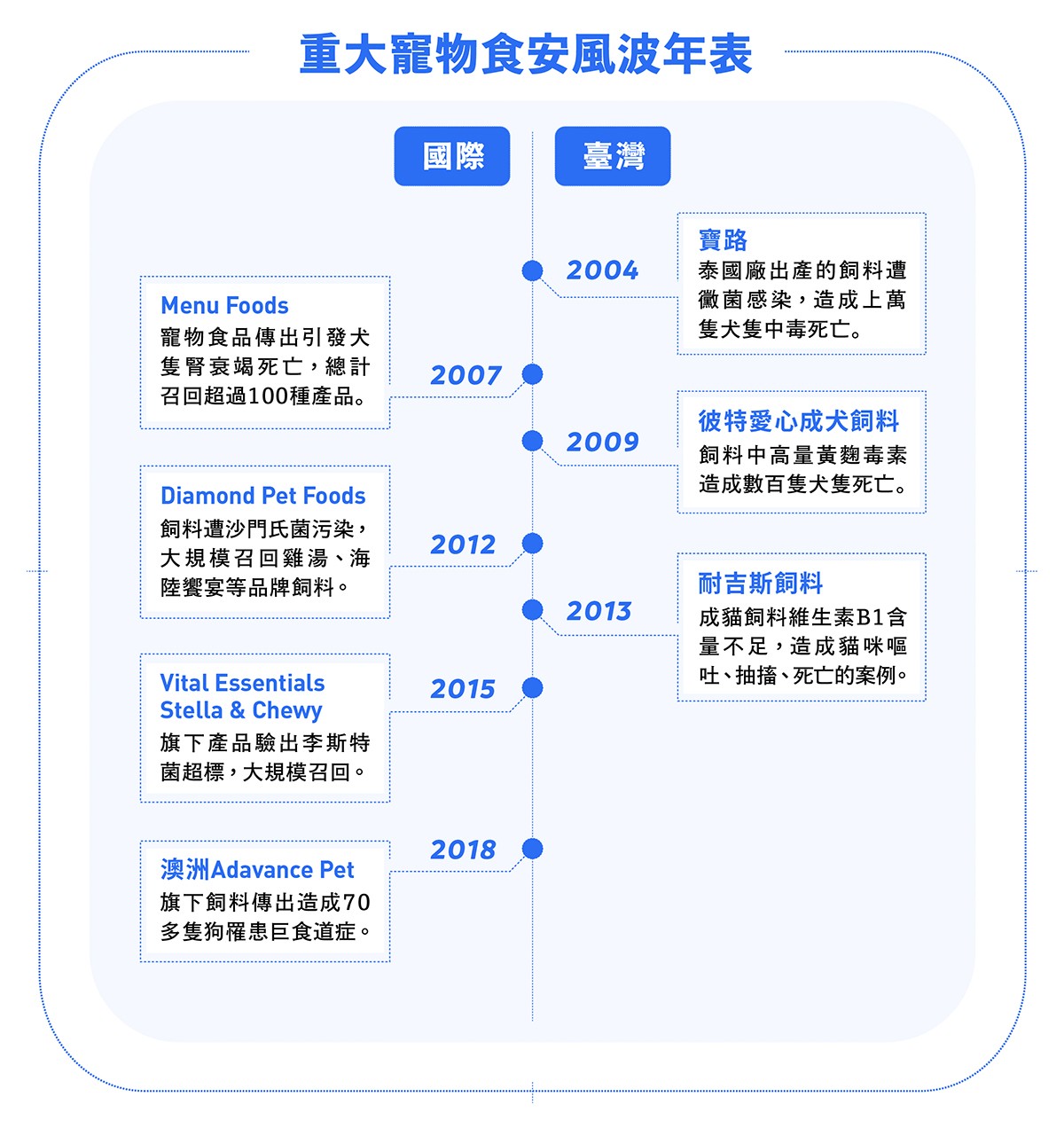 希爾斯用藥 01