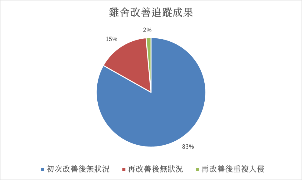 一張含有 文字, 螢幕擷取畫面, 字型, 圖表 的圖片自動產生的描述