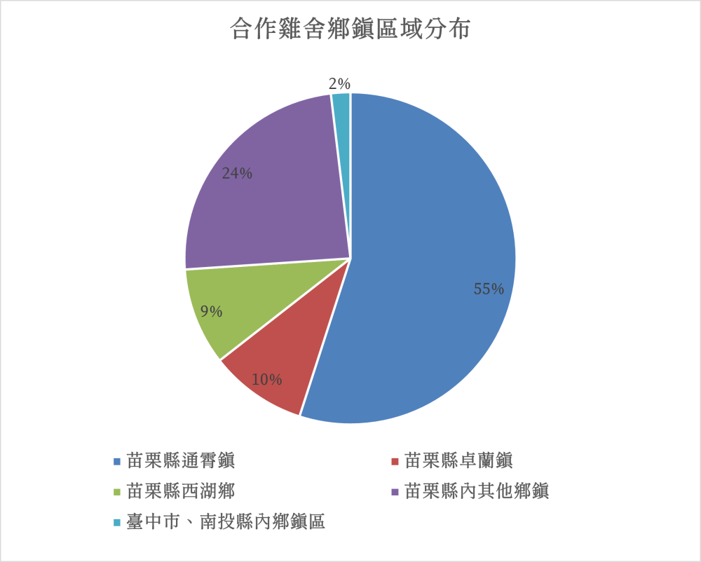 一張含有 文字, 螢幕擷取畫面, 圖表, 圓形 的圖片自動產生的描述