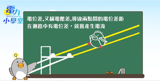 鳥觸電10